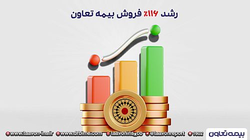  رشد 116 درصدی فروش بیمه تعاون