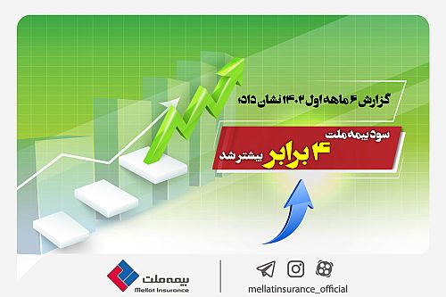 گزارش 6 ماهه اول 1402 نشان داد؛ سود بیمه ملت ۴ برابر بیشتر شد