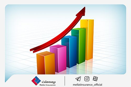  از محل صدور حق بیمه ۷ ماهه؛ بیمه ملت به درآمد ۲۶۰۰ میلیارد تومانی رسید