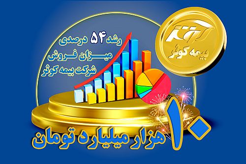  تحقق بیش از ۱۰ هزار میلیارد تومان حق بیمه تولیدی بیمه کوثر
