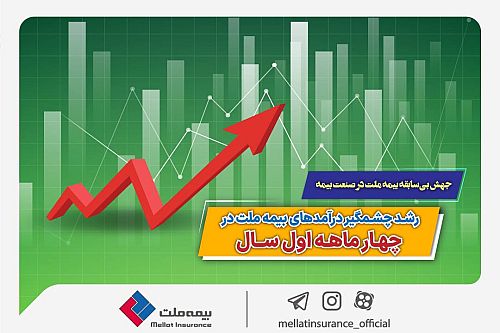  جهش بی‌سابقه بیمه ملت در صنعت بیمه 