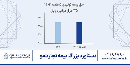 دستاورد بزرگ بیمه تجارت‌نو