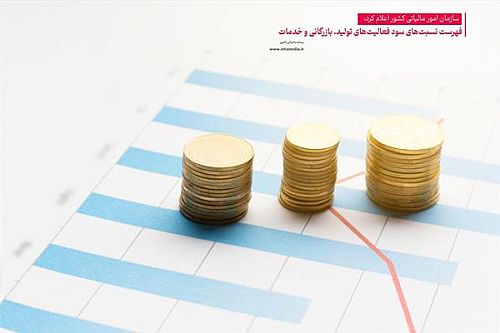 فهرست نسبت‌های سود فعالیت‌های تولید، بازرگانی و خدمات