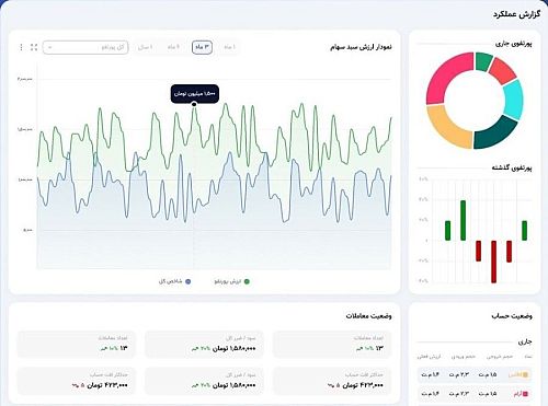  بازگشت دوباره تالار مجازی بورس با تغییرات اساسی و امکانات جدید