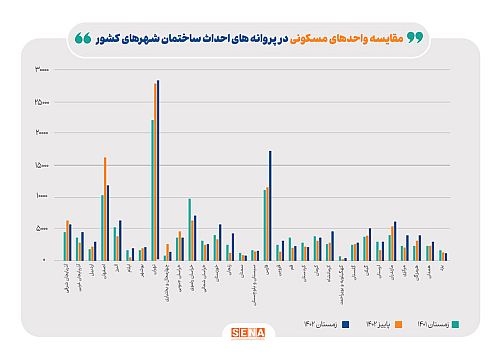 نشانه‌های رونق نسبی در بازار ساخت و ساز