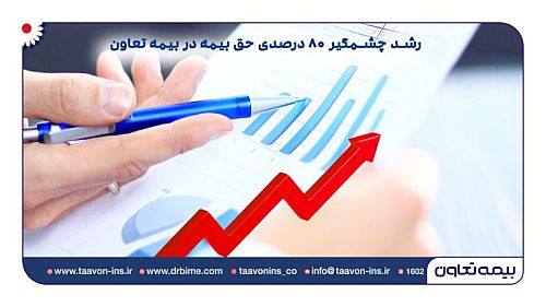 رشد چشمگیر ۸۰ درصدی حق بیمه در بیمه تعاون