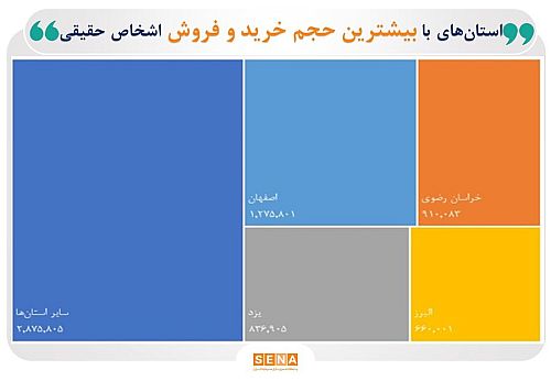 بورسی‌ترین استان‌های ایران در بهمن ماه