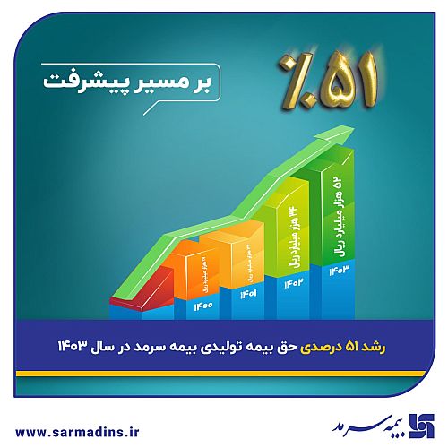  رشد ۵۱ درصدی حق بیمه تولیدی بیمه سرمد در سال ۱۴۰۳