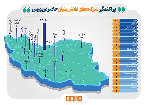 ۱۱۳ نماد دانش‌بنیان‌ بورس در کدام استان‌ها متمرکز هستند؟