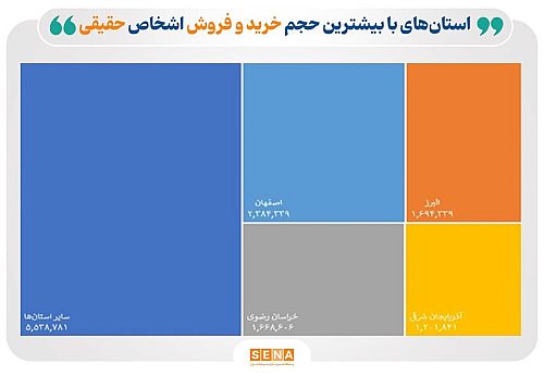 بورسی‌ترین استان‌های ایران