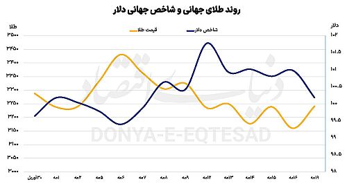  شارژر جدید طلای جهانی 