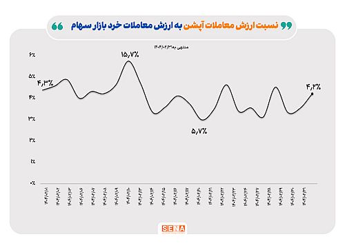 روند بازار آپشن در هفته پایانی اردیبهشت