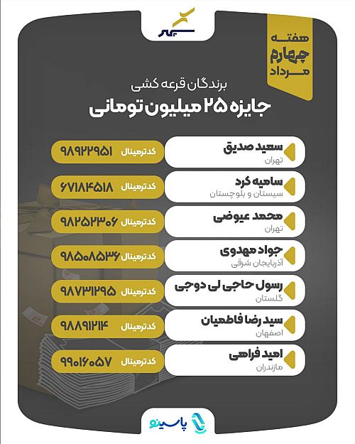 هفت برنده چهارمین هفته جشنواره «شانس انفجاری» مشخص شدند