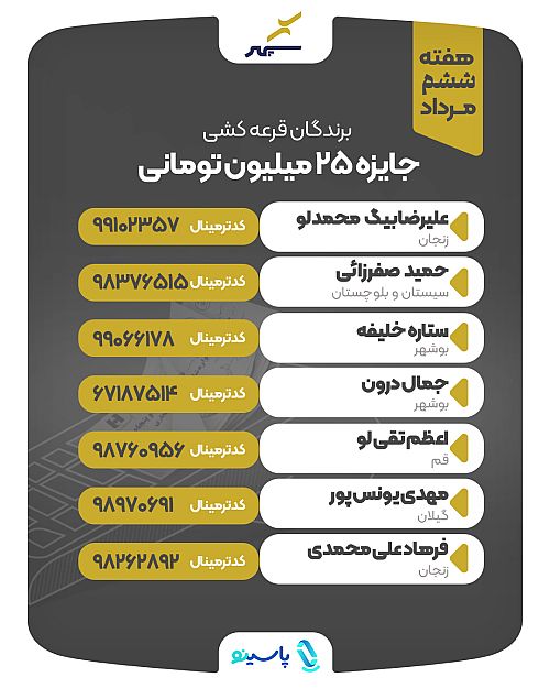اسامی برگزیدگان ششمین هفته جشنواره شانس انفجاری سپهر اعلام شد