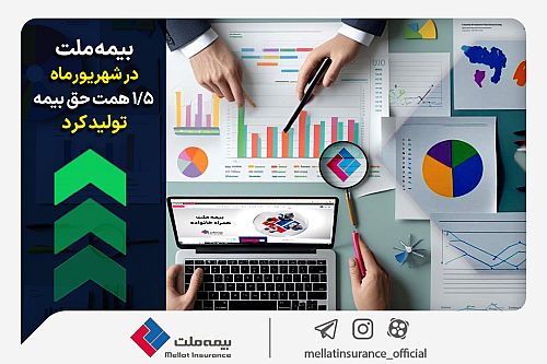 بیمه ملت در شهریورماه ۱.۵ همت حق بیمه تولید کرد