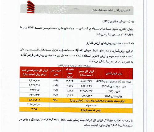 سهام بیمه زندگی مفید چند می‌ارزد؟