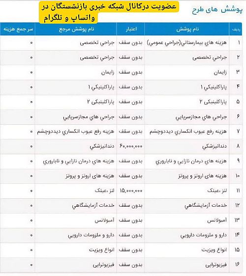 سقف خدمات بیمه تکمیلی فرهنگیان شاغل 