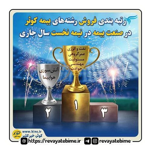 بیمه کوثر با جهش در فروش و رشد سریع، رقیب تازه سه‌ شرکت برتر صنعت بیمه