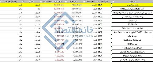 دپوی ۴۲ همتی املاک در بانک گردشگری