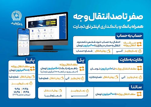 صفر تا صد انتقال وجه با ابزارهای غیرحضوری بانک تجارت