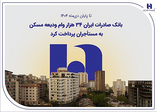 بانک صادرات ایران ۳۴ هزار وام ودیعه مسکن به مستأجران پرداخت کرد