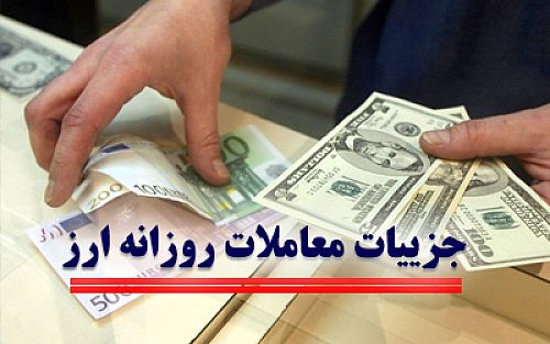  یکشنبه ۱۵۷.۵ میلیون دلار در بازار ارز تجاری مرکز مبادله ایران معامله شد ‌