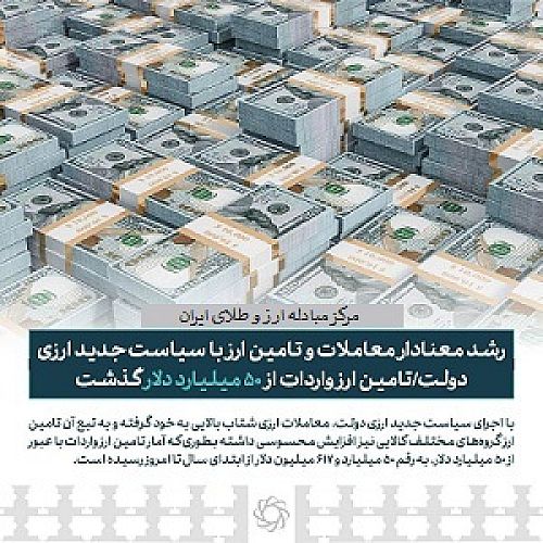 رشد معنادار معاملات و تامین ارز با سیاست جدید ارزی دولت 