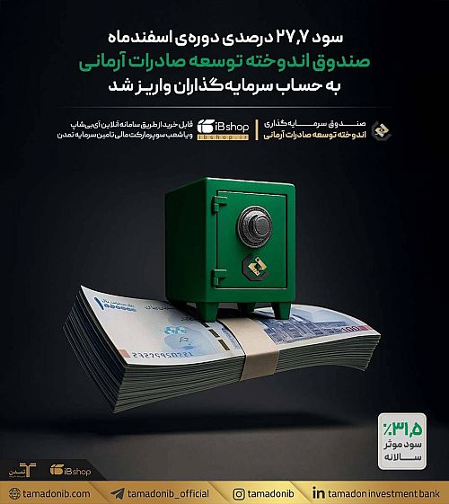 سود دوره اسفندماه صندوق اندوخته توسعه صادرات آرمانی با نرخ ۲۷,۷ درصد واریز شد