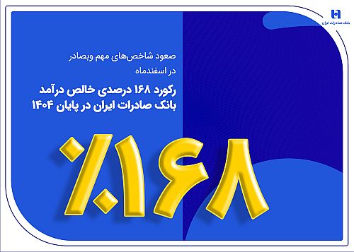 رکورد ۱۶۸ درصدی خالص درآمد بانک صادرات ایران در پایان ۱۴۰۴
