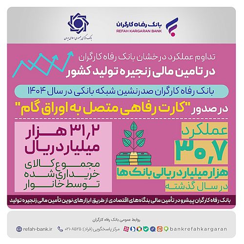 عملکرد درخشان بانک رفاه کارگران در تامین مالی زنجیره تولید کشور