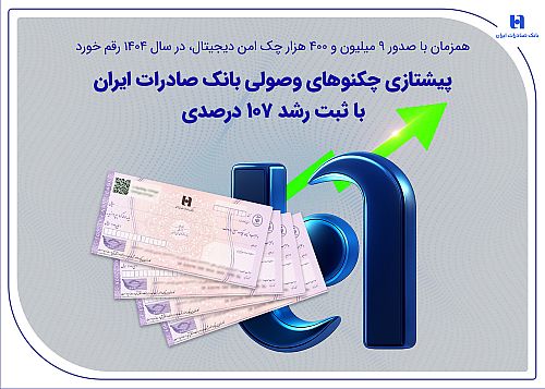 پیشتازی چکنوهای وصولی بانک صادرات ایران با ثبت رشد 107 درصدی