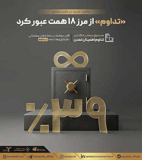 «تداوم» از مرز ۱۸ همت عبور کرد؛ رکورد جدید در جذب منابع