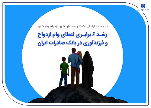 رشد 6 برابری اعطای وام ازدواج و فرزندآوری در بانک صادرات ایران
