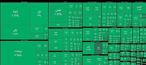 رکورد تاریخی بازارسهام