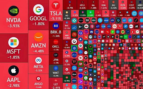  پشت پرده ریزش سنگین طلا، بیت‌کوین و وال‌استریت