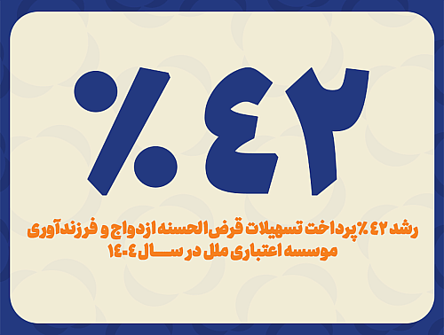 رشد ۴۲ درصدی پرداخت وام ازدواج و فرزندآوری مؤسسه اعتباری ملل