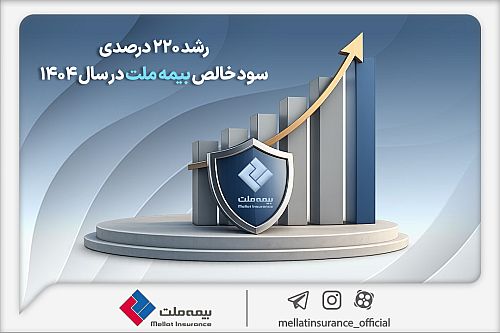 رشد ۲۲٠ درصدی سود خالص بیمه ملت در سال ۱۴٠۴