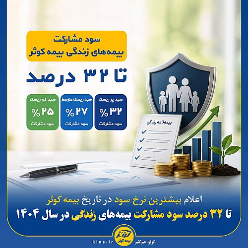 اعلام بیشترین نرخ سود در تاریخ بیمه کوثر ؛ تا 32 درصد سود مشارکت بیمه‌های زندگی در سال 1404