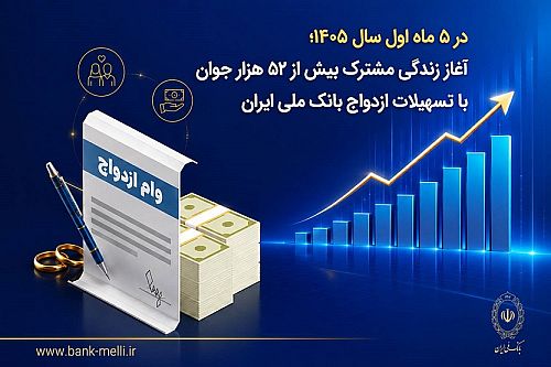 در 5 ماه اول سال 1405؛ آغاز زندگی مشترک بیش از 52 هزار جوان با تسهیلات ازدواج بانک ملی ایران