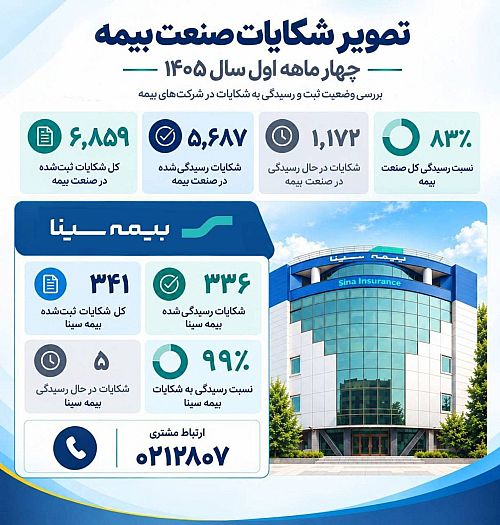 وقتی شکایت، بی‌پاسخ نمی‌ماند / سینا صدای ۹۹ درصد بیمه‌شدگان را شنید
