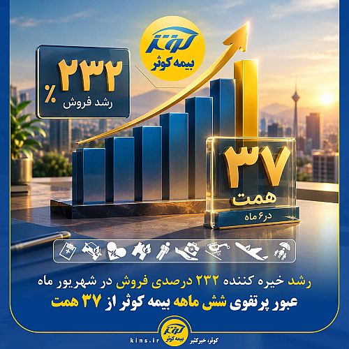 عبور پرتفوی شش ماهه بیمه کوثر از ۳۷ همت