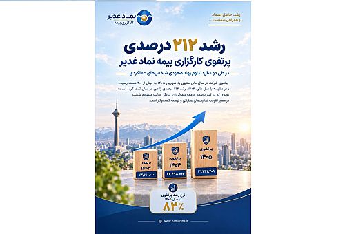 رشد ۲۱۲ درصدی پرتفوی کارگزاری بیمه نماد غدیر طی دو سال