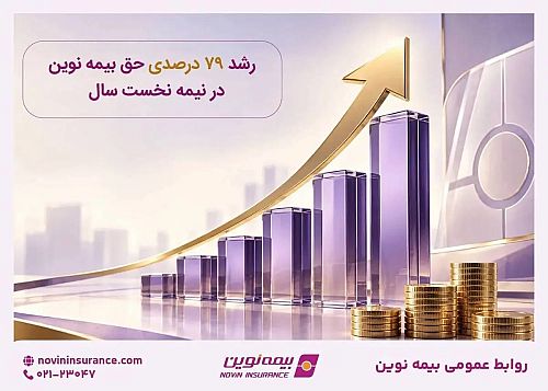  رشد ۷۹ درصدی حق‌بیمه بیمه نوین در نیمه نخست سال