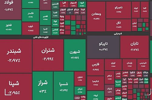 عقب‌گرد بورس به زیر ۸ میلیون واحد 