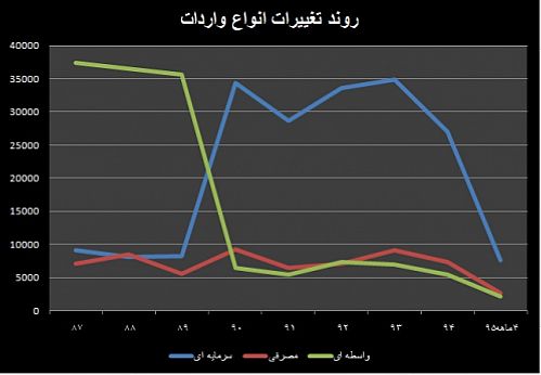 سیگنال های خروج از رکود در اقتصاد ایران