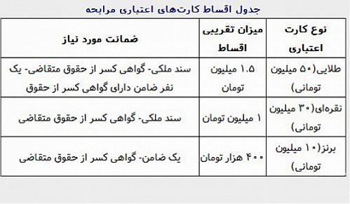 سند ملکی برای کارت ۵۰ میلیون تومانی!