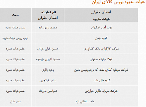 تغییر در هیات مدیره بورس کالا