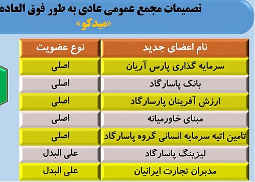 هیات مدیره میدکو ابقا شدند