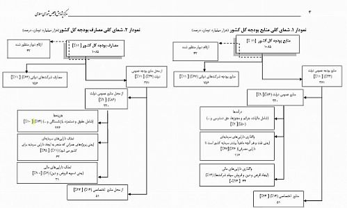 واحد پول کشور رسماً تومان شد