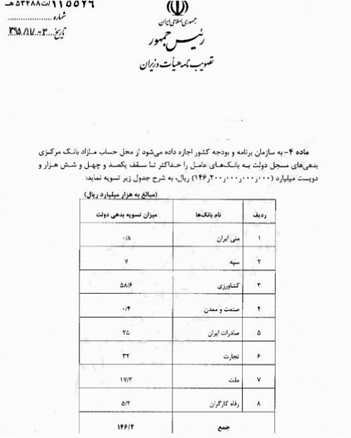 میزان تسویه بدهی دولت با بانک‌ها مشخص شد
